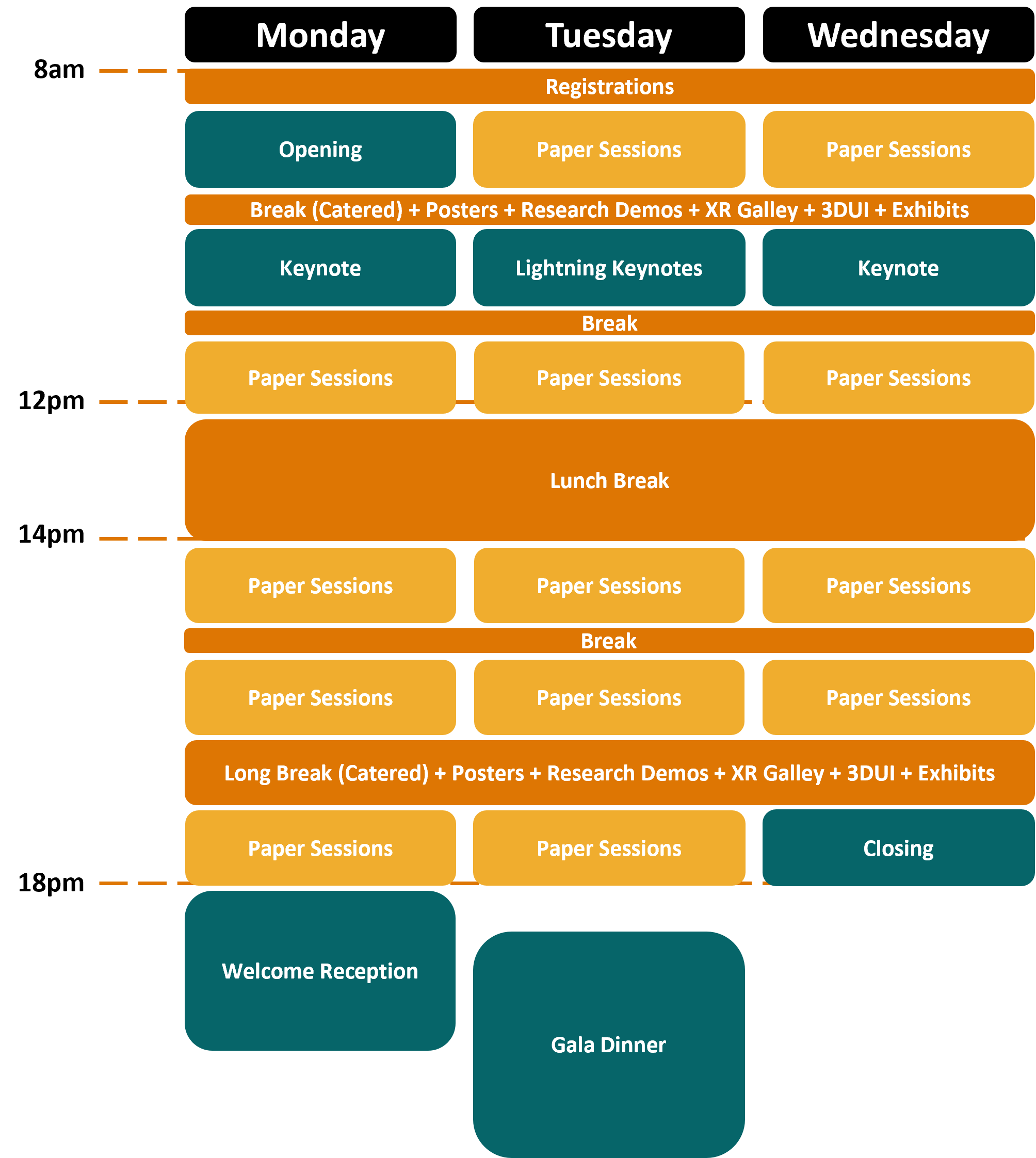 Main-Conference program overview.