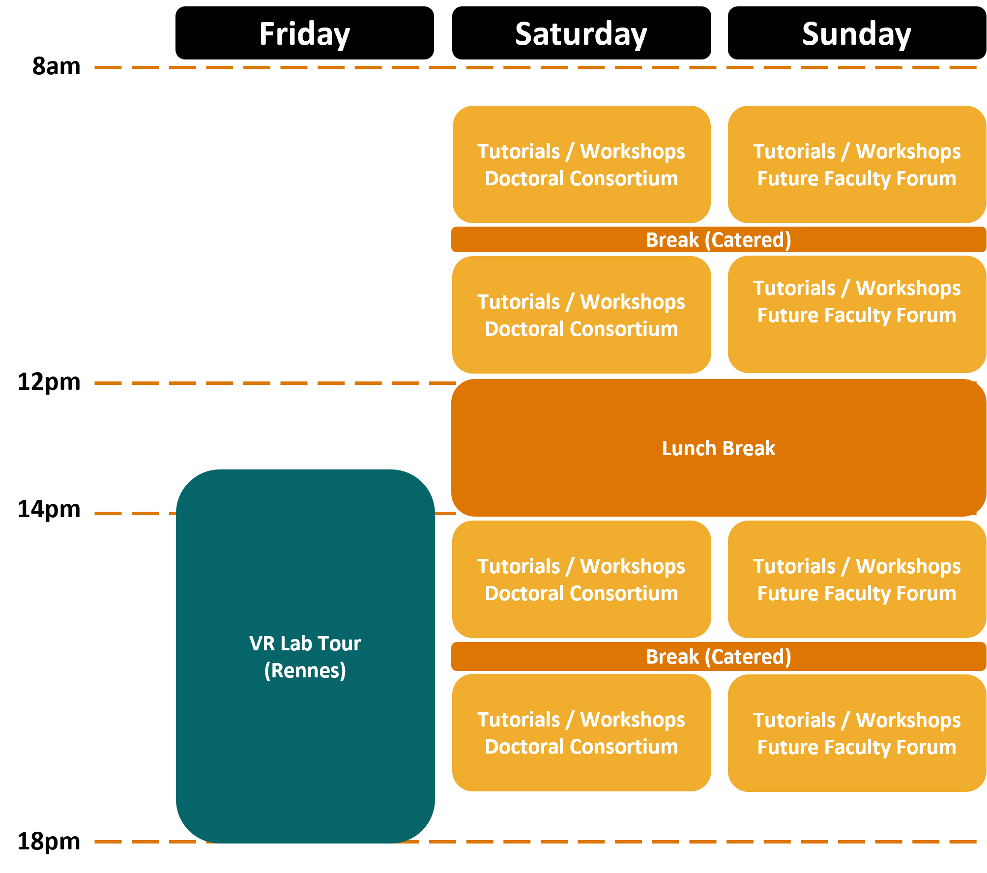 Pre-conference program overview.