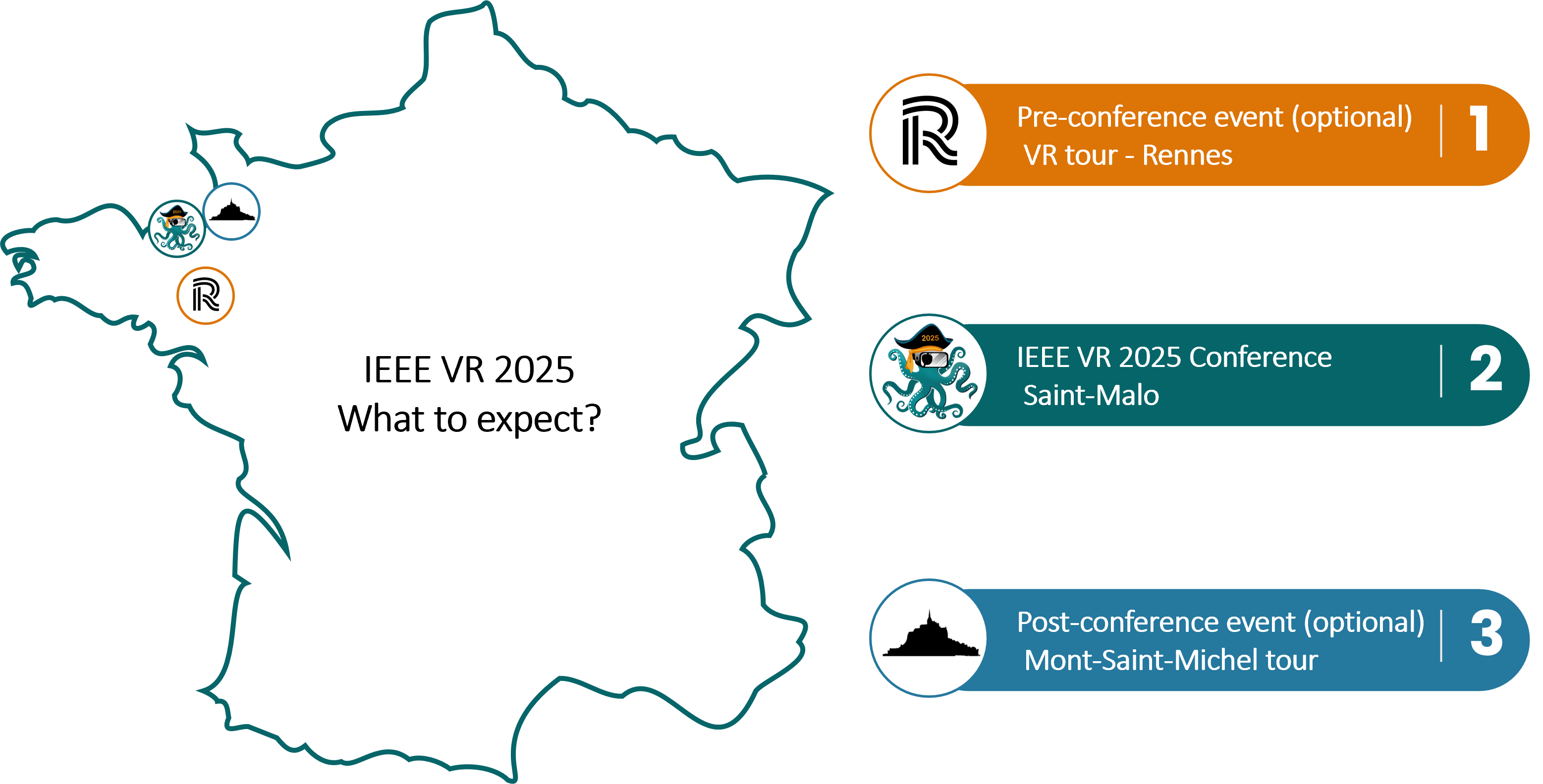 Map of France with the main locations of the events in Rennes, St Malo and Mt St Michel.