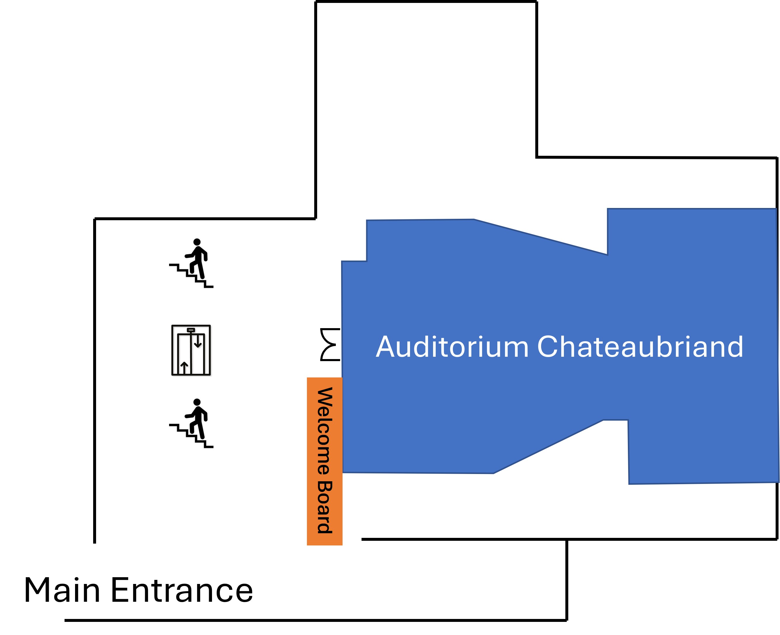 Layout of the ground level.