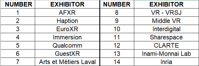 Exhibitors numbers.